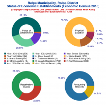 Rolpa Municipality (Rolpa) | Economic Census 2018