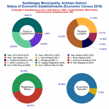 Sanfebagar Municipality (Achham) | Economic Census 2018