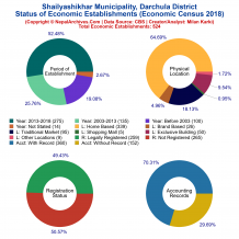 Shailyashikhar Municipality (Darchula) | Economic Census 2018