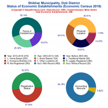 Shikhar Municipality (Doti) | Economic Census 2018