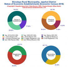Shivalaya Rural Municipality (Jajarkot) | Economic Census 2018