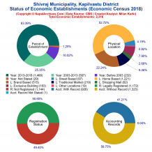 Shivraj Municipality (Kapilvastu) | Economic Census 2018