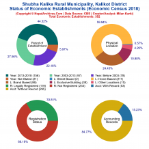 Shubha Kalika Rural Municipality (Kalikot) | Economic Census 2018