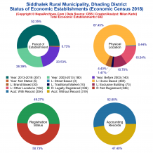 Siddhalek Rural Municipality (Dhading) | Economic Census 2018