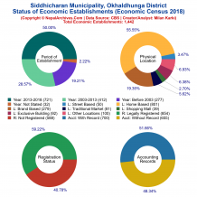 Siddhicharan Municipality (Okhaldhunga) | Economic Census 2018