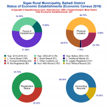 Sigas Rural Municipality (Baitadi) | Economic Census 2018