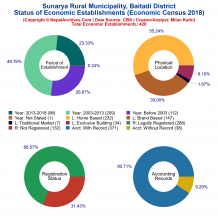 Sunarya Rural Municipality (Baitadi) | Economic Census 2018