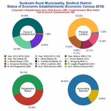 Sunkoshi Rural Municipality (Sindhuli) | Economic Census 2018