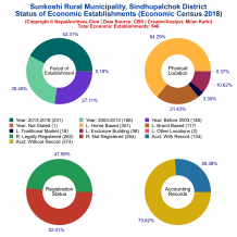 Sunkoshi Rural Municipality (Sindhupalchok) | Economic Census 2018