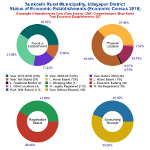 Sunkoshi Rural Municipality (Udayapur) | Economic Census 2018