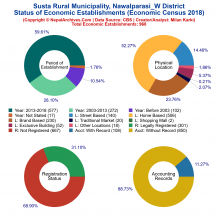 Susta Rural Municipality (Nawalparasi_W) | Economic Census 2018