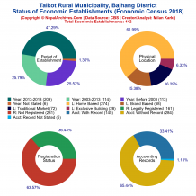 Talkot Rural Municipality (Bajhang) | Economic Census 2018