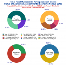 Temal Rural Municipality (Kavrepalanchok) | Economic Census 2018