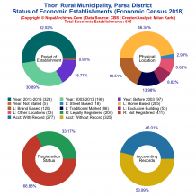 Thori Rural Municipality (Parsa) | Economic Census 2018