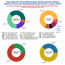 Tripurasundari Rural Municipality (Sindhupalchok) | Economic Census 2018