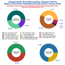 Udayapurgadhi Rural Municipality (Udayapur) | Economic Census 2018