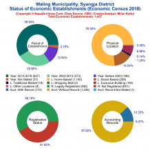 Waling Municipality (Syangja) | Economic Census 2018