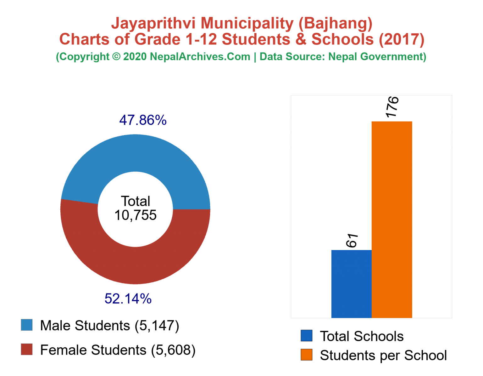 Jayaprithvi Municipality Profile Facts & Statistics Nepal Archives